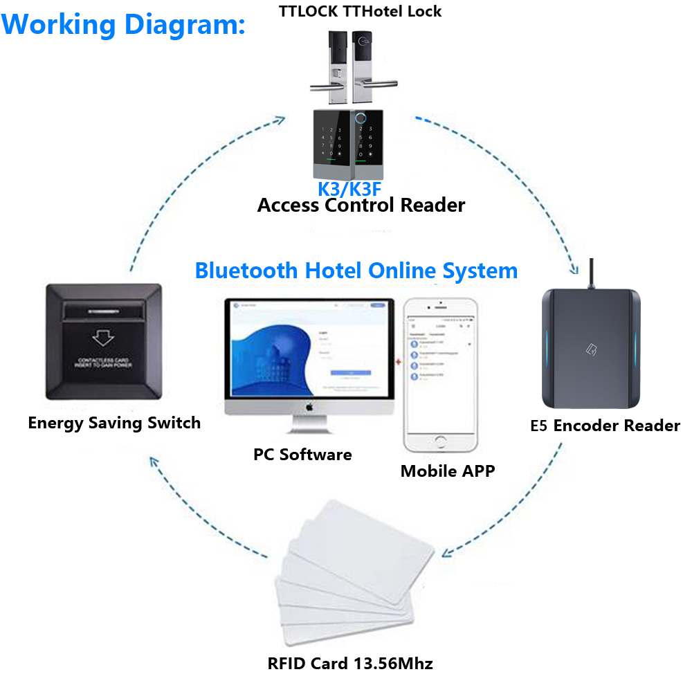 TTLOCK-Clé de chambre d'hôtel  - Nfc Card Reader avis et prix