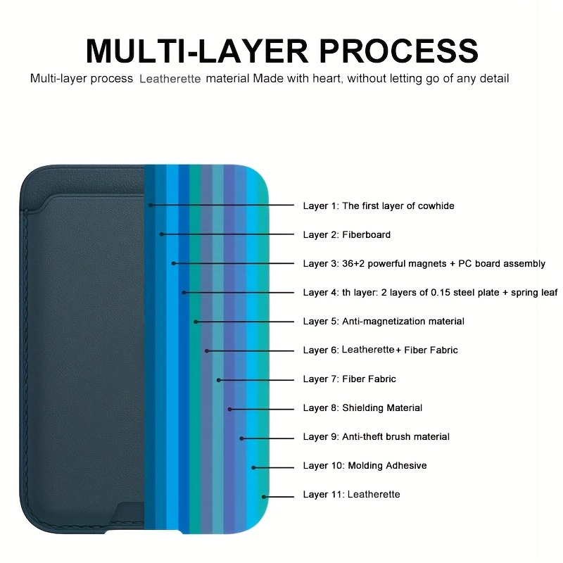 Étui Portefeuille Magnétique e - Phone Accessories Box Set avis et prix